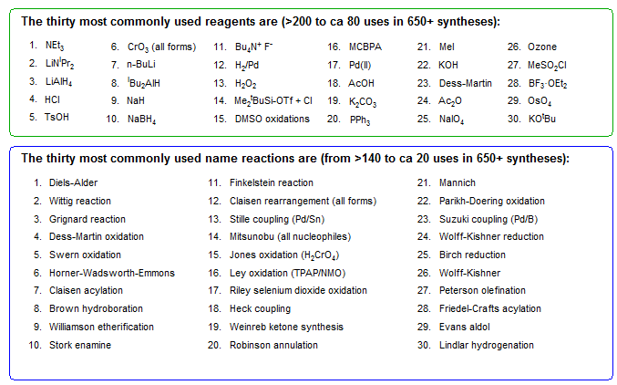 Statistics on this Database