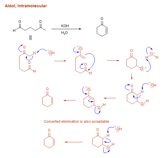 Electron Pushing in Organic Chemistry