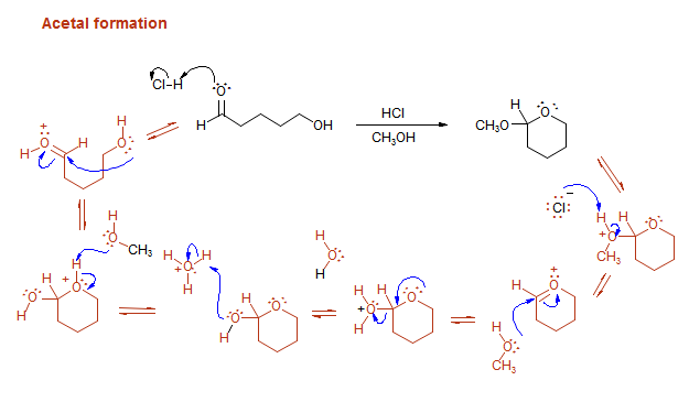 Acetal formation