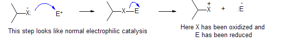 a scheme demonstrating electrophilic catalysis is very closely related to oxidation