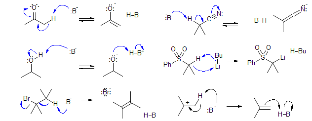 a scheme of multiple reactions depicting deprotonation of acidic hydrogens