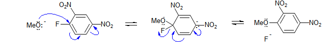 a scheme depicting aromatic nucleophilic substitution
