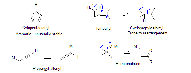 a scheme displaying carbanions with unusual properties