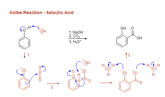 Kolbe Reaction - Salicylic Acid