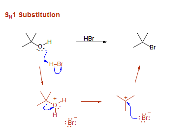 SN1 Substitution