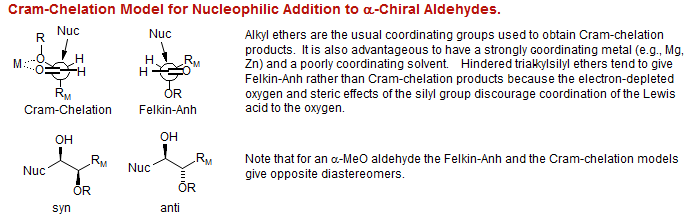 Cram-Chelation Model for Nucleophilic Addition to α-Chiral Aldehydes.