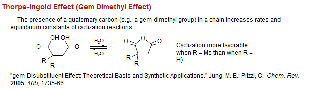Thorpe-Ingold Effect (Gem Dimethyl Effect)