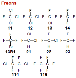 Freons
