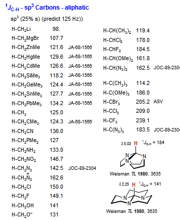 <sup>1</sup><i>J</i><sub>C-H</sub> - sp<sup>3</sup> Carbons - aliphatic