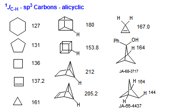 <sup>1</sup><i>J</i><sub>C-H</sub> - sp<sup>3</sup> Carbons - alicyclic