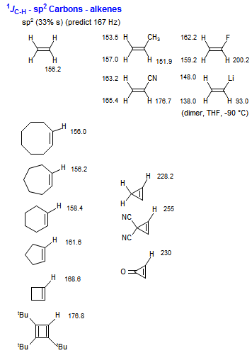 <sup>1</sup><i>J</i><sub>C-H</sub> - sp<sup>2</sup> Carbons - alkenes