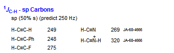 <sup>1</sup><i>J</i><sub>C-H</sub> - sp Carbons
