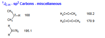 <sup>1</sup><i>J</i><sub>C-H</sub> - sp<sup>2</sup> Carbons - miscellaneous