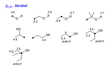 <i>J</i><sub>C-H</sub> - Alcohol