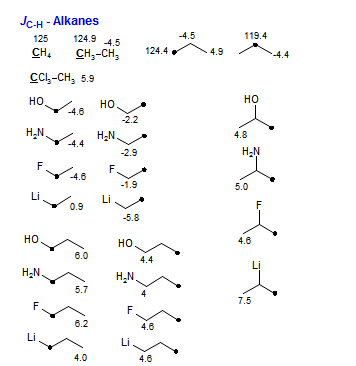 <i>J</i><sub>C-H</sub> - Alkanes