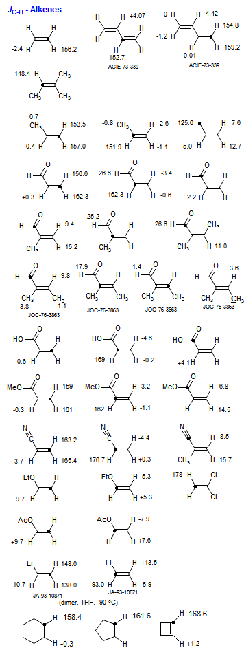 <i>J</i><sub>C-H</sub> - Alkenes