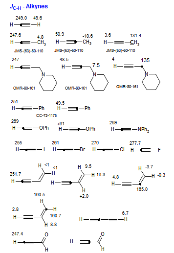 <i>J</i><sub>C-H</sub> - Alkynes