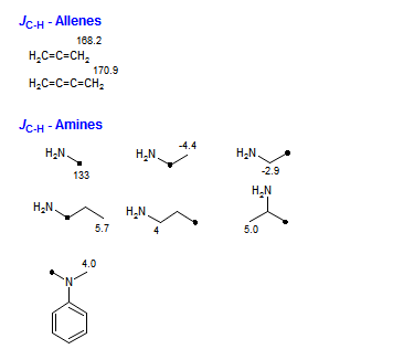 <i>J</i><sub>C-H</sub> - Allenes