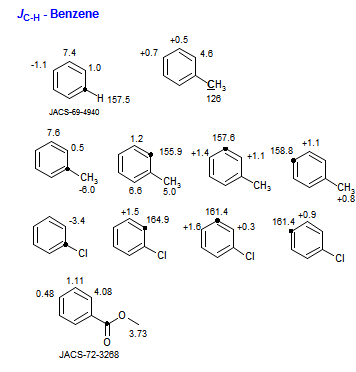 <i>J</i><sub>C-H</sub> - Benzene