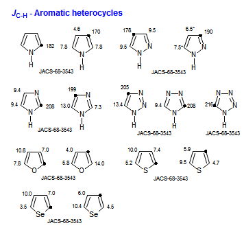 <i>J</i><sub>C-H</sub> - Aromatic heterocycles