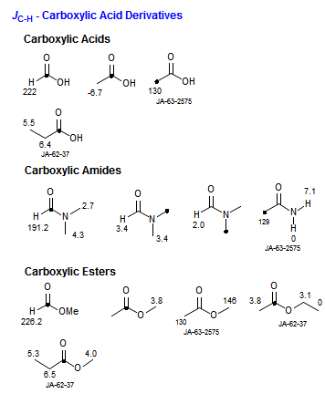 <i>J</i><sub>C-H</sub> - Carboxylic Acid Derivatives