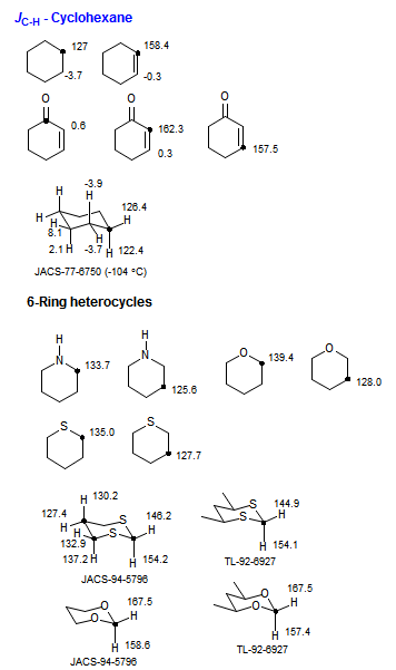 <i>J</i><sub>C-H</sub> - Cyclohexane