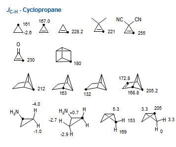 <i>J</i><sub>C-H</sub> - Cyclopropane