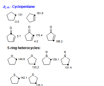 <i>J</i><sub>C-H</sub> - Cyclopentane