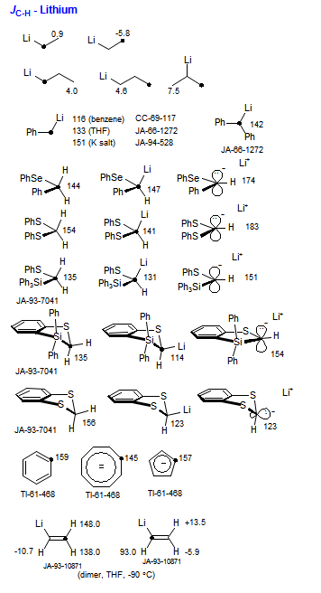 <i>J</i><sub>C-H</sub> - Lithium
