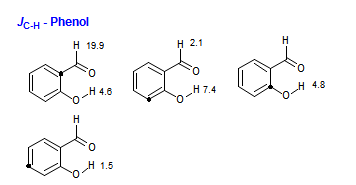 <i>J</i><sub>C-H</sub> - Phenol