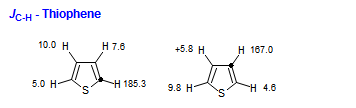 <i>J</i><sub>C-H</sub> - Thiophene