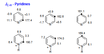 <i>J</i><sub>C-H</sub> - Pyridines