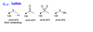 <i>J</i><sub>C-H</sub> - Sulfide