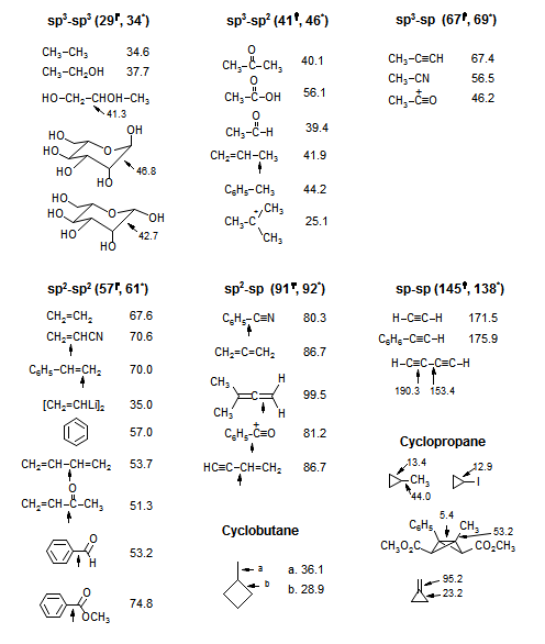 <sup>1</sup><i>J</i><sub>C-C</sub> - C&ndash;C Coupling Constants