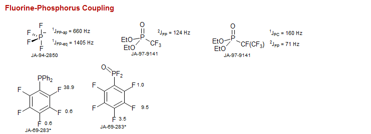 Fluorine-Phosphorus Coupling
