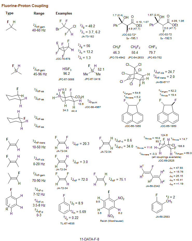 Fluorine-Proton Coupling