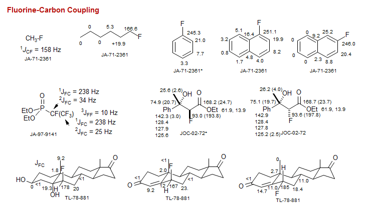 Fluorine-Carbon Coupling