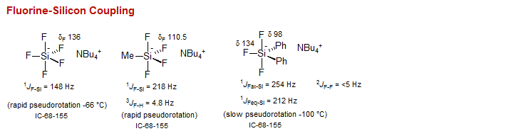 Fluorine-Silicon Coupling