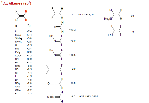 <sup>2 </sup><i>J</i><sub>HH</sub> Alkenes (sp<sup>2</sup>)