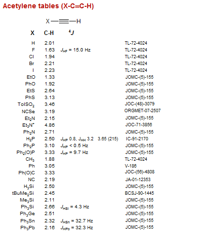 Acetylene tables (X-C≡C-H)
