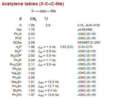 Acetylene tables (X-C≡C-Me)