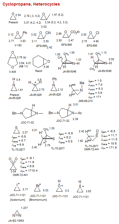 Cyclopropane, Heterocycles