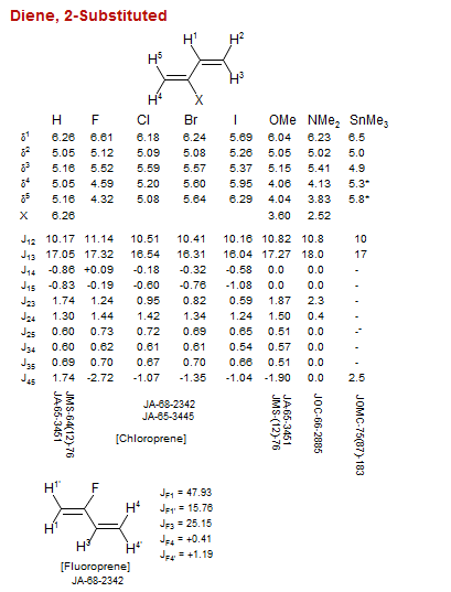 Diene, 2-Substituted