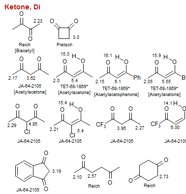 Ketone, Di