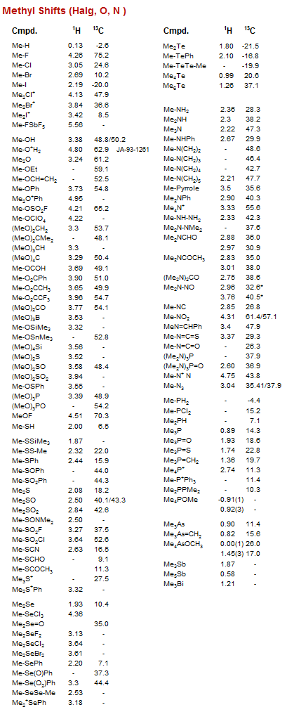 Methyl Shifts (Halg, O, N )