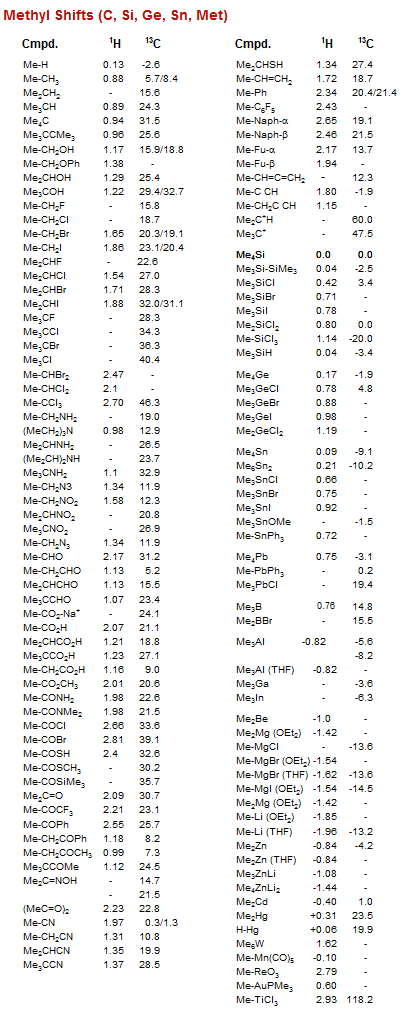 Methyl Shifts (C, Si, Ge, Sn, Met)