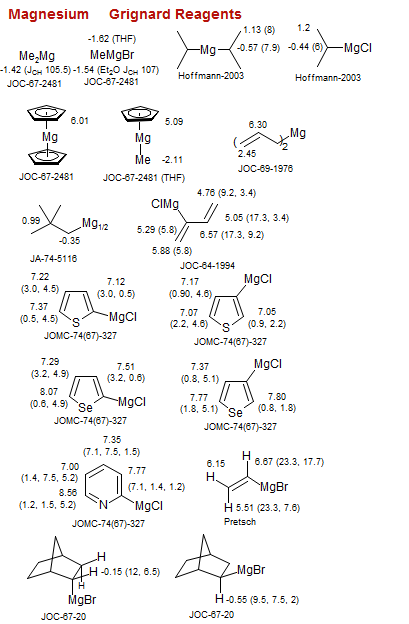 Grignard Reagents