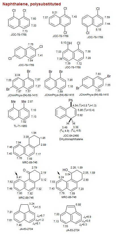 Naphthalene, polysubstituted