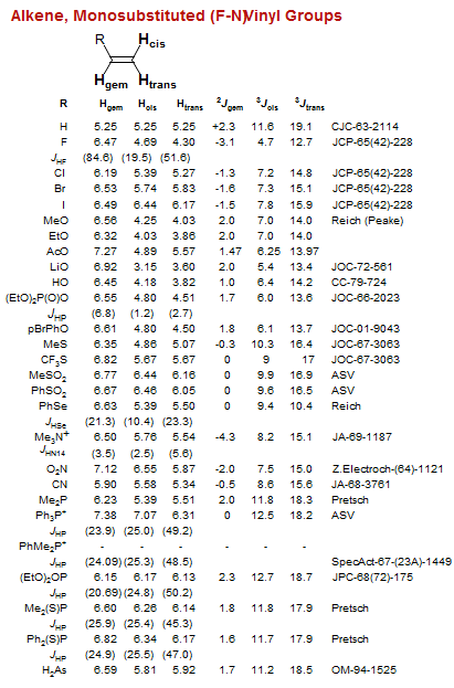Alkene, Monosubstituted (F-N)