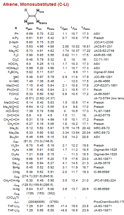 Alkene, Monosubstituted (C-Li)